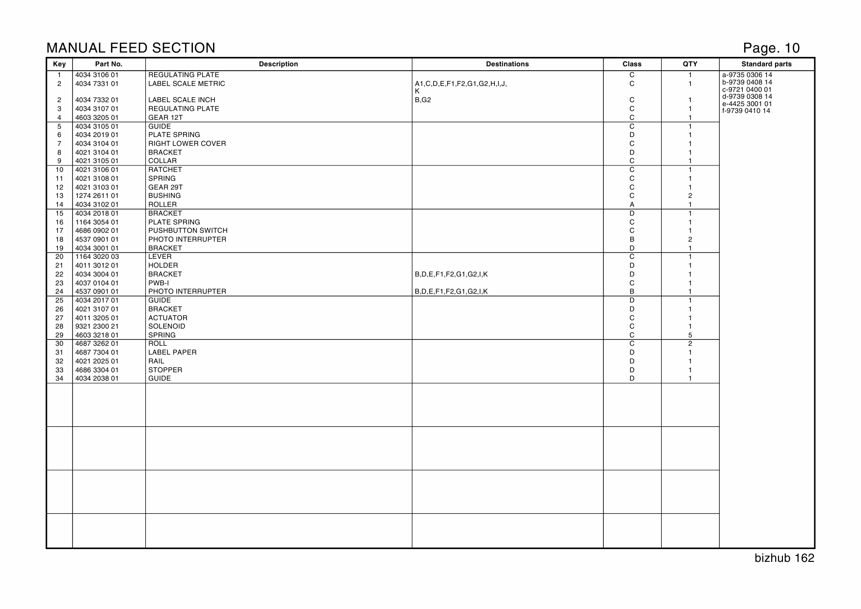 Konica-Minolta bizhub 162 Parts Manual-4